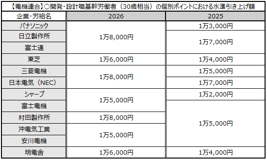 画像：図表2