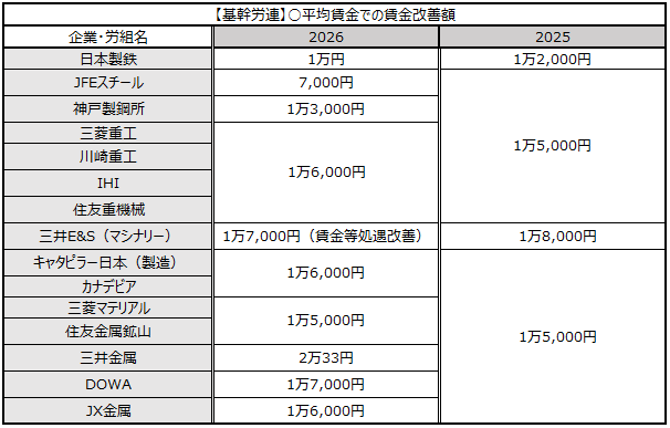 画像：図表3