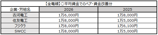 画像：図表5
