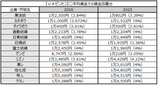 画像：図表6