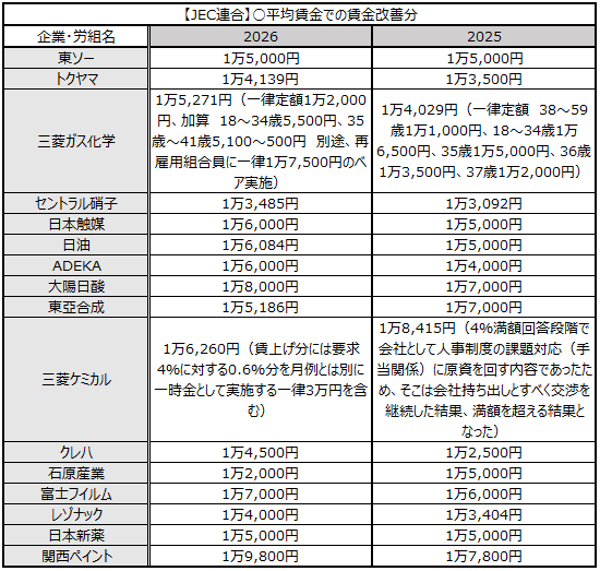 画像：図表7