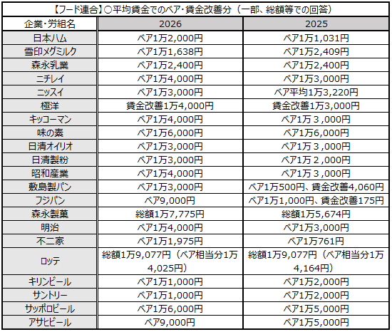 画像：図表8