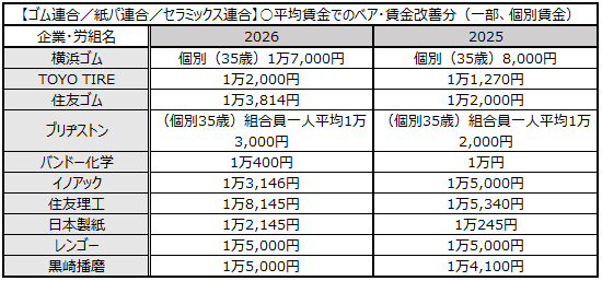 画像：図表9