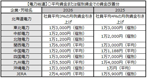 画像：図表12