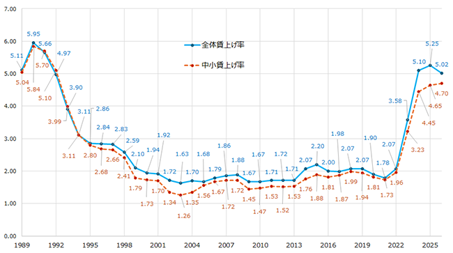 画像：図表1
