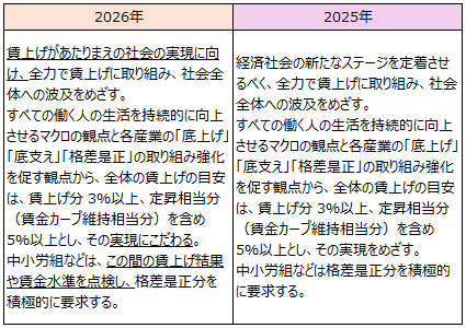 画像：図表2