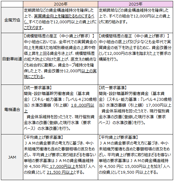 画像：図表3