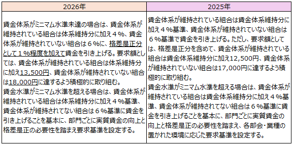 画像：図表4