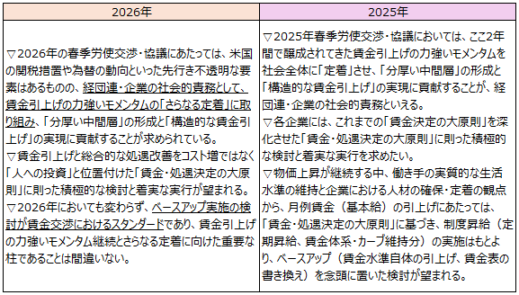 画像：図表5
