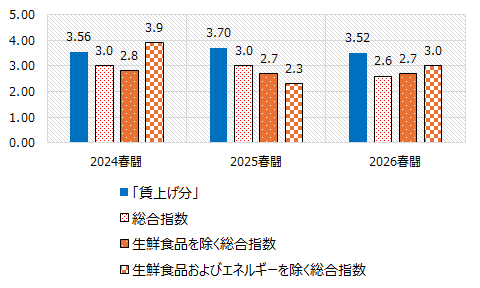 画像：図表9