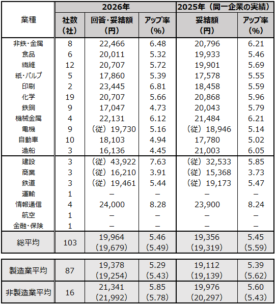 画像：図表