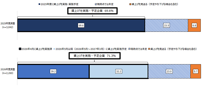画像：図表1