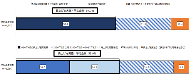 画像：図表2