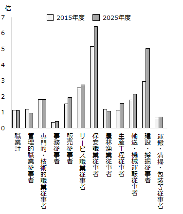 画像：図表1
