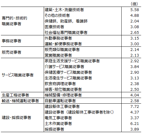 画像：図表2