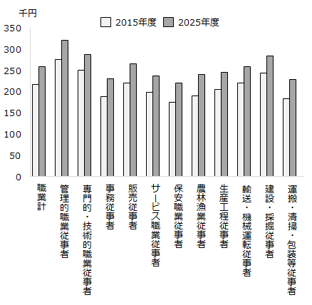 画像：図表3