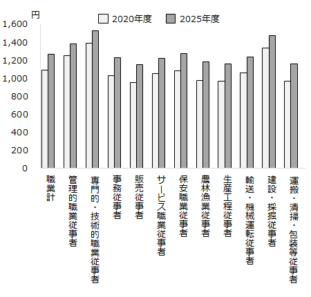 画像：図表4