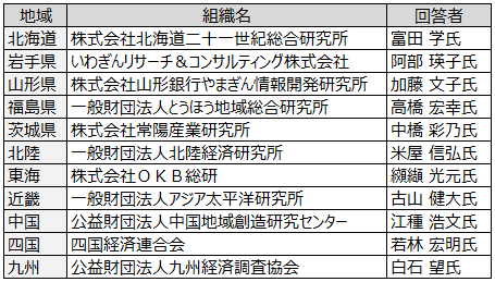 画像：図表1