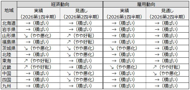 画像：図表2