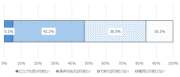 画像:図表1