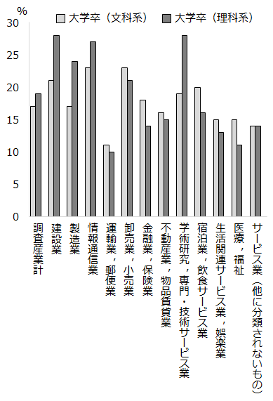 画像：図表2
