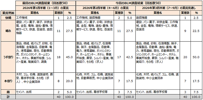 画像:図表1