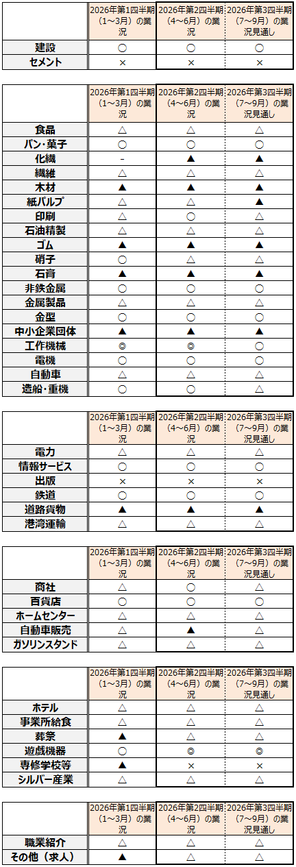 画像:図表2