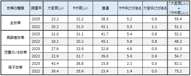 画像:図表2