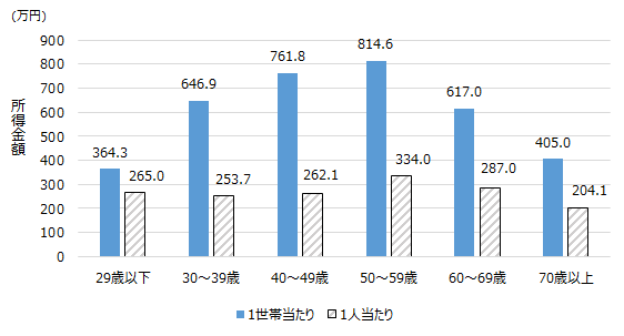 画像:図表5