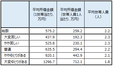 画像:図表6