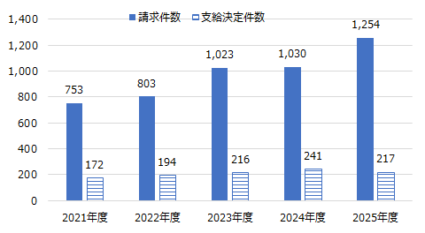 画像:図表2