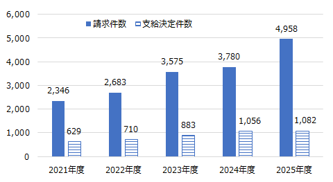 画像:図表2