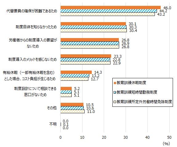 画像:図表1