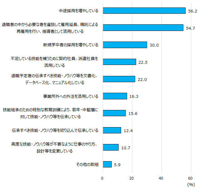画像:図表2