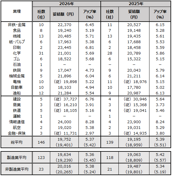 画像:図表
