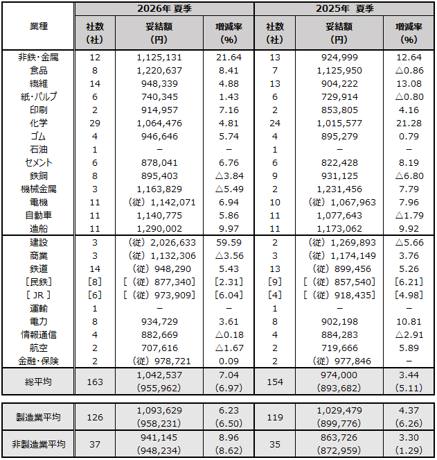 画像:図表