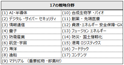 画像:図表1
