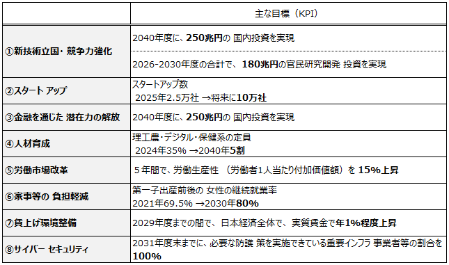 画像:図表2