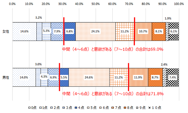 画像:図表1