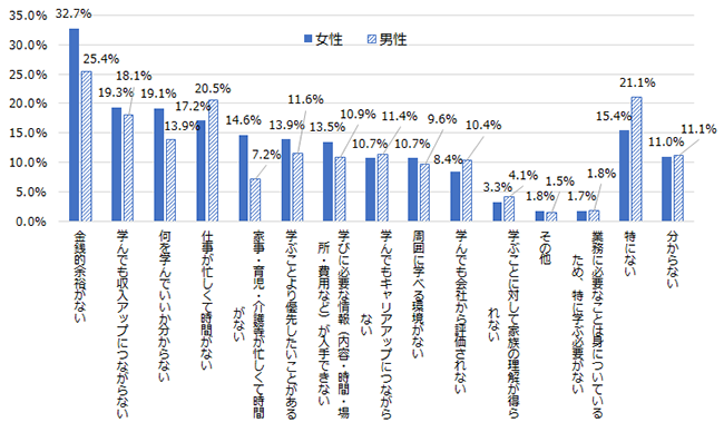 画像:図表2