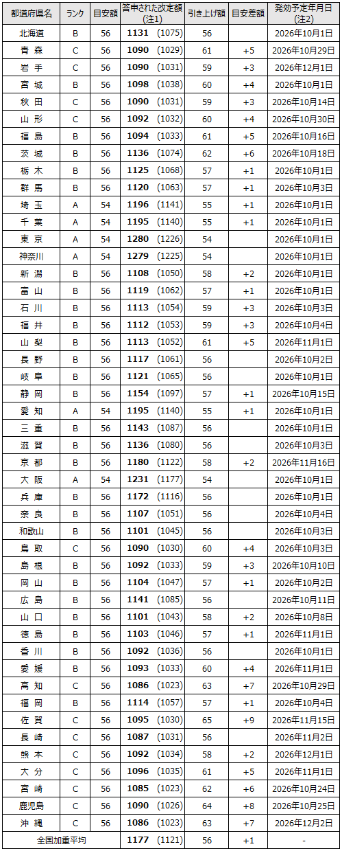 画像：図表