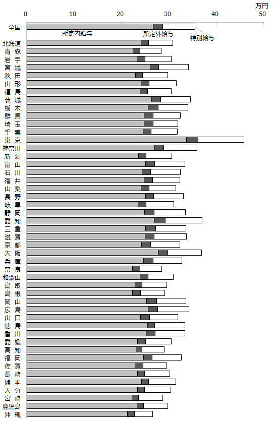 画像:図表1