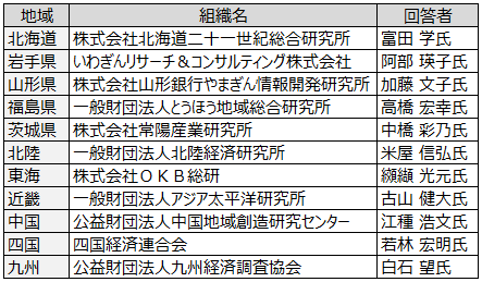 画像:図表1
