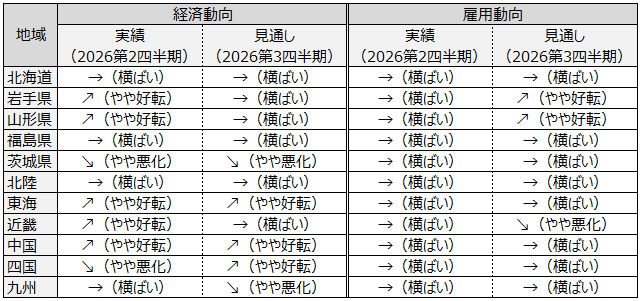 画像:図表2