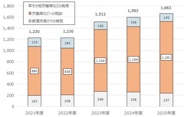 画像:図表1