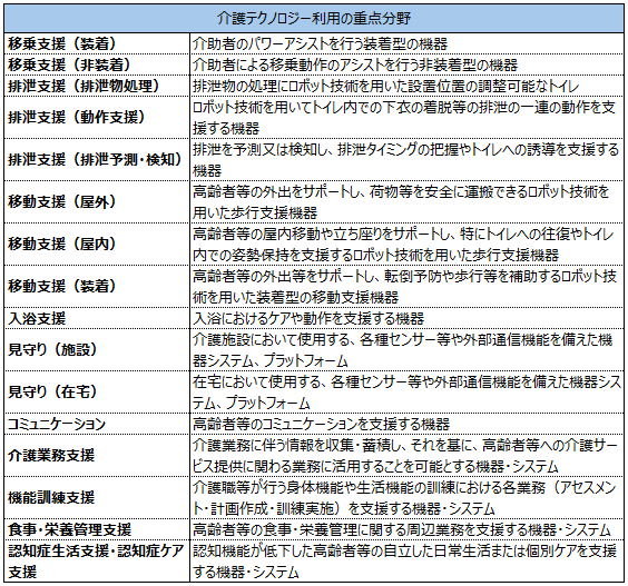 画像:図表1