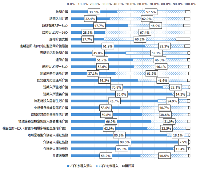 画像:図表2
