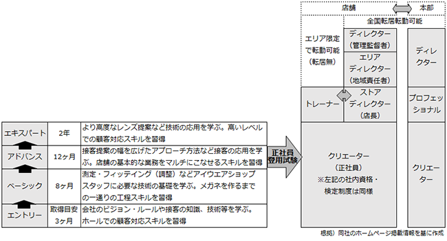 画像：図1