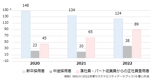 画像：図2