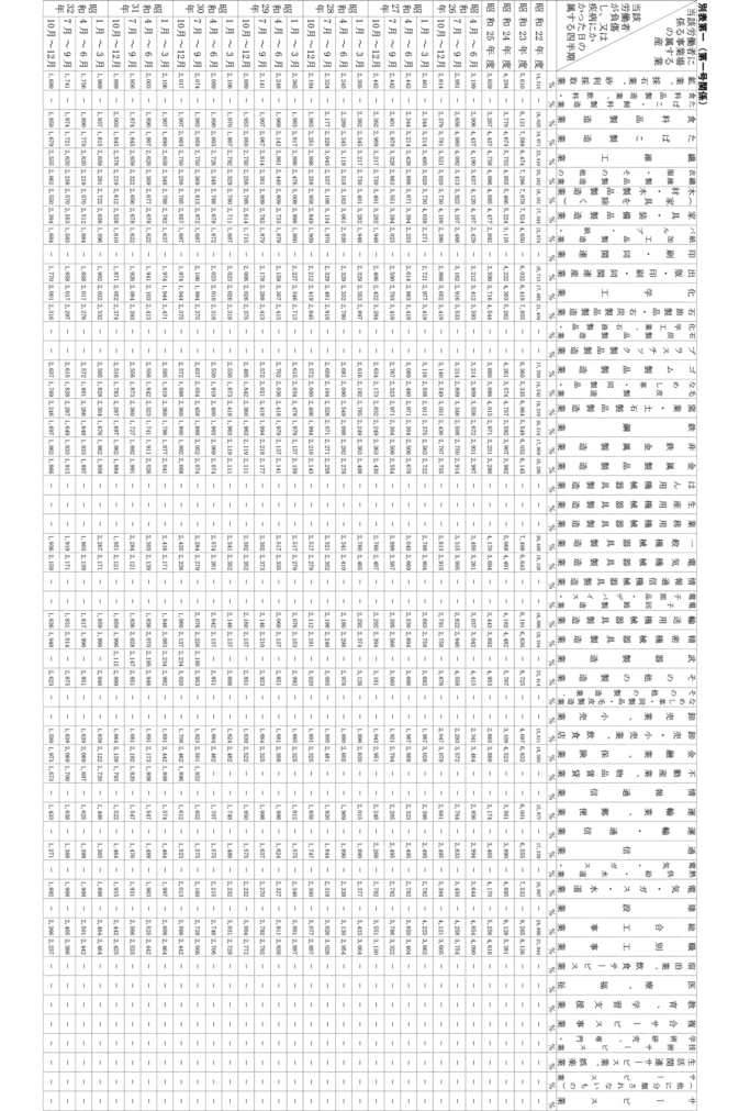 別表第一（第一号関係）
